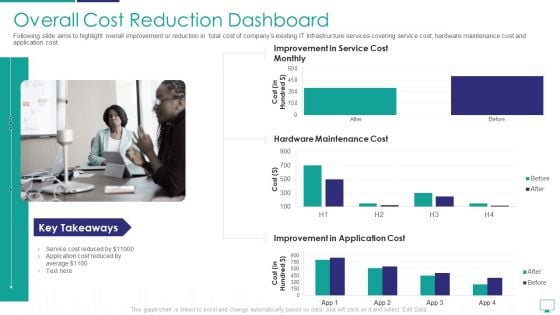 Mesh Computing Infrastructure Adoption Process Overall Cost Reduction Dashboard Graphics PDF