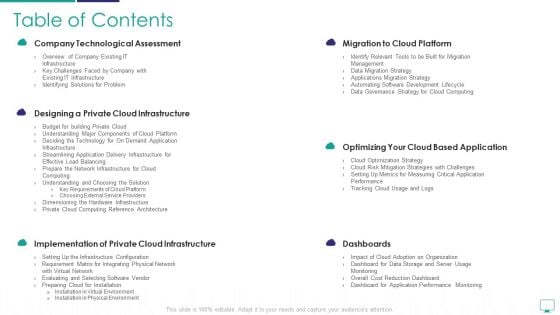 Mesh Computing Infrastructure Adoption Process Table Of Contents Introduction PDF