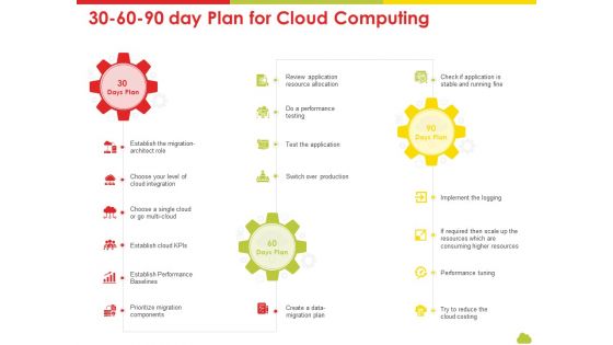 Mesh Computing Technology Hybrid Private Public Iaas Paas Saas Workplan 30 60 90 Day Plan For Cloud Computing Mockup PDF