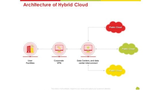 Mesh Computing Technology Hybrid Private Public Iaas Paas Saas Workplan Architecture Of Hybrid Cloud Microsoft PDF