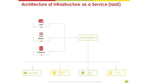 Mesh Computing Technology Hybrid Private Public Iaas Paas Saas Workplan Architecture Of Infrastructure As A Service Iaas Template PDF