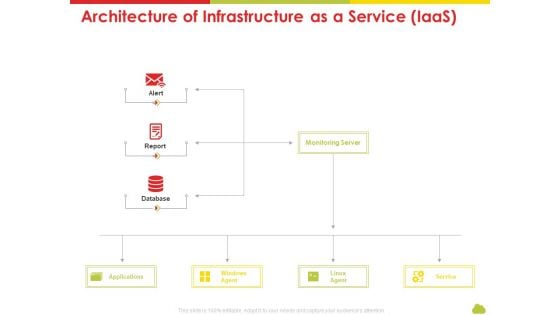 Mesh Computing Technology Hybrid Private Public Iaas Paas Saas Workplan Architecture Of Infrastructure As A Service Iaas Template PDF Mesh Computing Technology Hybrid Private Public Iaas Paas Saas Workplan Architecture Of Infrastructure As A Service Iaas Template PDF