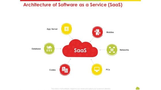 Mesh Computing Technology Hybrid Private Public Iaas Paas Saas Workplan Architecture Of Software As A Service Saas Template PDF