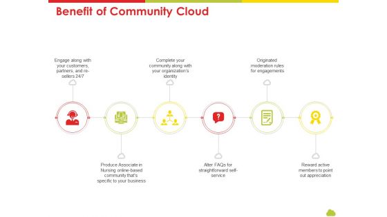 Mesh Computing Technology Hybrid Private Public Iaas Paas Saas Workplan Benefit Of Community Cloud Demonstration PDF Mesh Computing Technology Hybrid Private Public Iaas Paas Saas Workplan Benefit Of Community Cloud Demonstration PDF