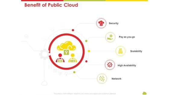 Mesh Computing Technology Hybrid Private Public Iaas Paas Saas Workplan Benefit Of Public Cloud Pictures PDF