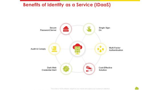 Mesh Computing Technology Hybrid Private Public Iaas Paas Saas Workplan Benefits Of Identity As A Service Idaas Brochure PDF Mesh Computing Technology Hybrid Private Public Iaas Paas Saas Workplan Benefits Of Identity As A Service Idaas Brochure PDF