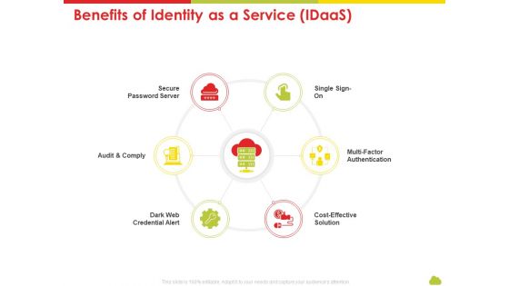 Mesh Computing Technology Hybrid Private Public Iaas Paas Saas Workplan Benefits Of Identity As A Service Idaas Brochure PDF