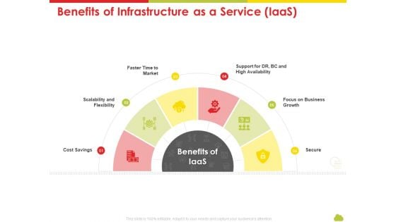 Mesh Computing Technology Hybrid Private Public Iaas Paas Saas Workplan Benefits Of Infrastructure As A Service Iaas Demonstration PDF