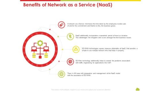 Mesh Computing Technology Hybrid Private Public Iaas Paas Saas Workplan Benefits Of Network As A Service Naas Inspiration PDF