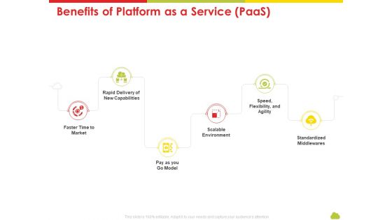 Mesh Computing Technology Hybrid Private Public Iaas Paas Saas Workplan Benefits Of Platform As A Service Paas Clipart PDF Mesh Computing Technology Hybrid Private Public Iaas Paas Saas Workplan Benefits Of Platform As A Service Paas Clipart PDF