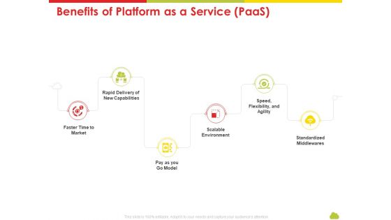 Mesh Computing Technology Hybrid Private Public Iaas Paas Saas Workplan Benefits Of Platform As A Service Paas Clipart PDF