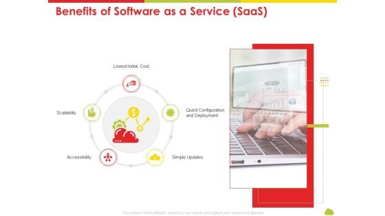 Mesh Computing Technology Hybrid Private Public Iaas Paas Saas Workplan Benefits Of Software As A Service Saas Themes PDF