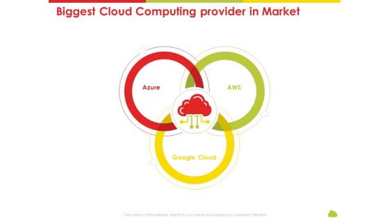 Mesh Computing Technology Hybrid Private Public Iaas Paas Saas Workplan Biggest Cloud Computing Provider In Market Summary PDF