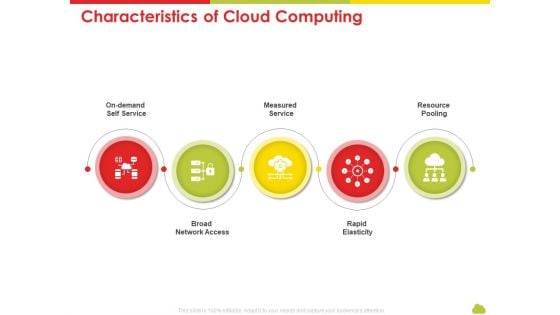 Mesh Computing Technology Hybrid Private Public Iaas Paas Saas Workplan Characteristics Of Cloud Computing Mockup PDF Mesh Computing Technology Hybrid Private Public Iaas Paas Saas Workplan Characteristics Of Cloud Computing Mockup PDF