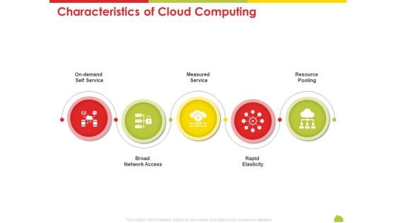 Mesh Computing Technology Hybrid Private Public Iaas Paas Saas Workplan Characteristics Of Cloud Computing Mockup PDF