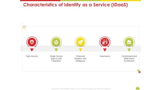 Mesh Computing Technology Hybrid Private Public Iaas Paas Saas Workplan Characteristics Of Identity As A Service Idaas Diagrams PDF