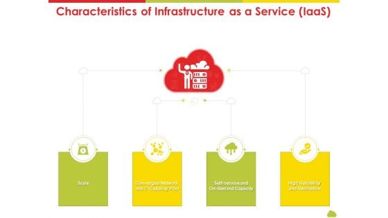 Mesh Computing Technology Hybrid Private Public Iaas Paas Saas Workplan Characteristics Of Infrastructure As A Service Iaas Guidelines PDF