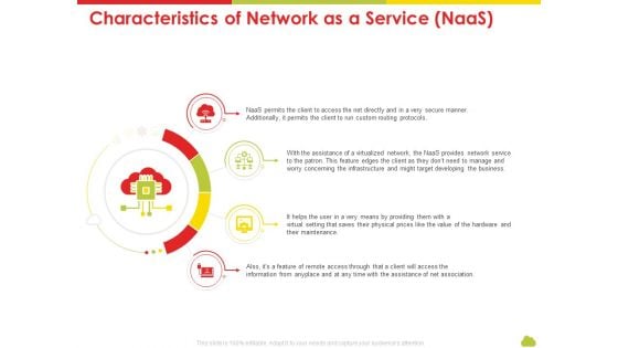 Mesh Computing Technology Hybrid Private Public Iaas Paas Saas Workplan Characteristics Of Network As A Service Naas Portrait PDF