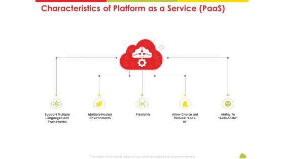 Mesh Computing Technology Hybrid Private Public Iaas Paas Saas Workplan Characteristics Of Platform As A Service Paas Information PDF