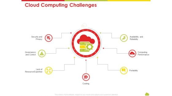 Mesh Computing Technology Hybrid Private Public Iaas Paas Saas Workplan Cloud Computing Challenges Download PDF