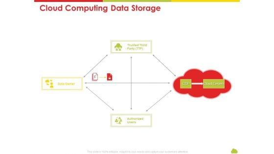 Mesh Computing Technology Hybrid Private Public Iaas Paas Saas Workplan Cloud Computing Data Storage Rules PDF