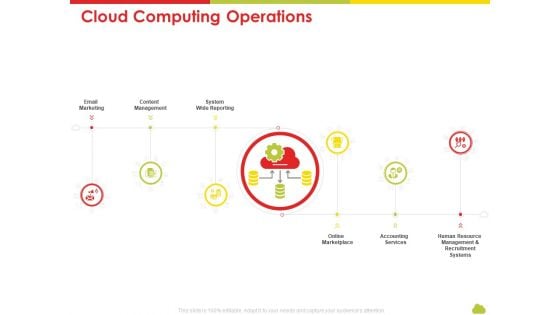 Mesh Computing Technology Hybrid Private Public Iaas Paas Saas Workplan Cloud Computing Operations Slides PDF