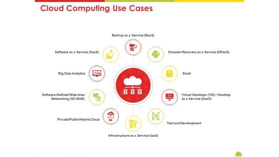 Mesh Computing Technology Hybrid Private Public Iaas Paas Saas Workplan Cloud Computing Use Cases Brochure PDF