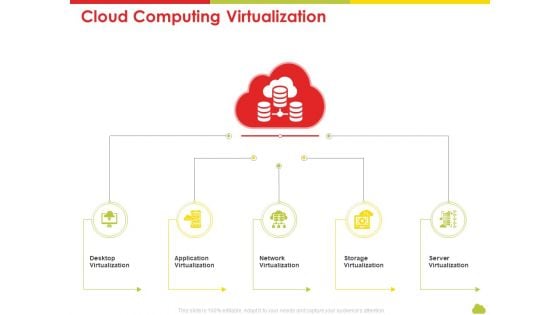 Mesh Computing Technology Hybrid Private Public Iaas Paas Saas Workplan Cloud Computing Virtualization Topics PDF