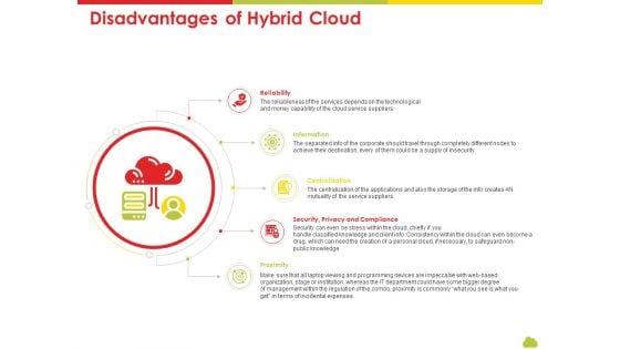 Mesh Computing Technology Hybrid Private Public Iaas Paas Saas Workplan Disadvantages Of Hybrid Cloud Diagrams PDF