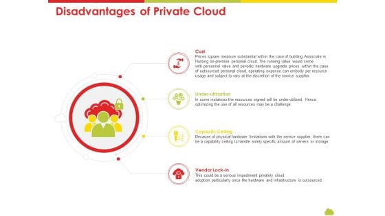 Mesh Computing Technology Hybrid Private Public Iaas Paas Saas Workplan Disadvantages Of Private Cloud Background PDF