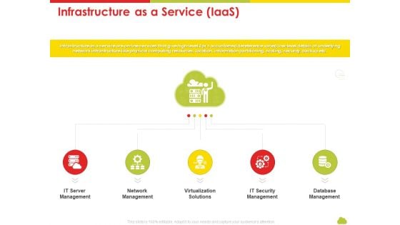 Mesh Computing Technology Hybrid Private Public Iaas Paas Saas Workplan Infrastructure As A Service Iaas Microsoft PDF