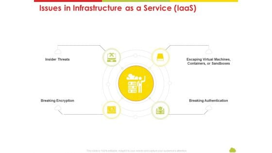 Mesh Computing Technology Hybrid Private Public Iaas Paas Saas Workplan Issues In Infrastructure As A Service Iaas Ideas PDF Mesh Computing Technology Hybrid Private Public Iaas Paas Saas Workplan Issues In Infrastructure As A Service Iaas Ideas PDF
