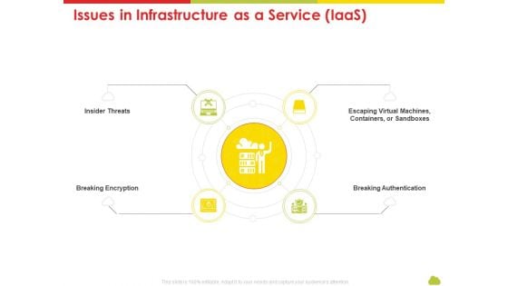 Mesh Computing Technology Hybrid Private Public Iaas Paas Saas Workplan Issues In Infrastructure As A Service Iaas Ideas PDF