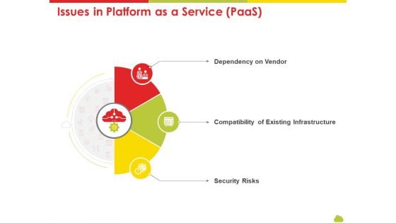 Mesh Computing Technology Hybrid Private Public Iaas Paas Saas Workplan Issues In Platform As A Service Paas Ideas PDF