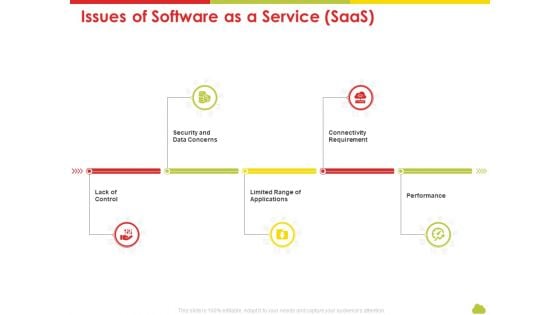 Mesh Computing Technology Hybrid Private Public Iaas Paas Saas Workplan Issues Of Software As A Service Saas Demonstration PDF