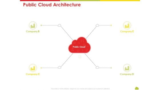 Mesh Computing Technology Hybrid Private Public Iaas Paas Saas Workplan Public Cloud Architecture Rules PDF