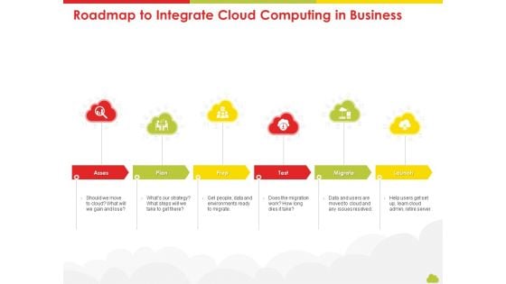 Mesh Computing Technology Hybrid Private Public Iaas Paas Saas Workplan Roadmap To Integrate Cloud Computing In Business Information PDF