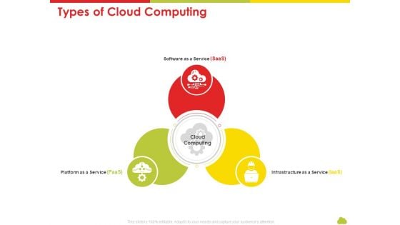 Mesh Computing Technology Hybrid Private Public Iaas Paas Saas Workplan Types Of Cloud Computing Themes PDF