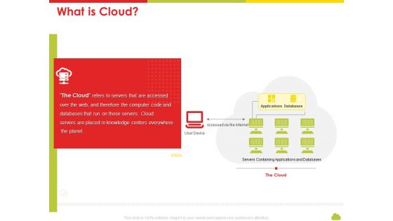 Mesh Computing Technology Hybrid Private Public Iaas Paas Saas Workplan What Is Cloud Rules PDF