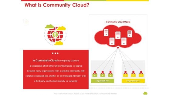 Mesh Computing Technology Hybrid Private Public Iaas Paas Saas Workplan What Is Community Cloud Rules PDF