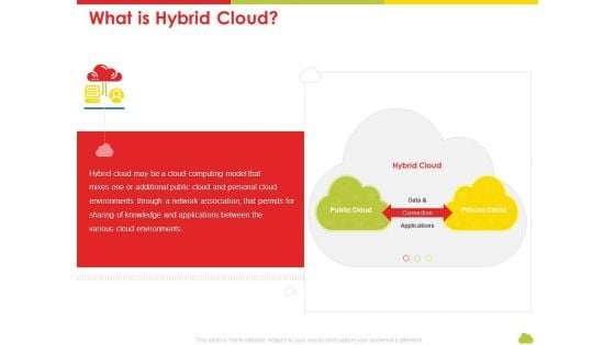 Mesh Computing Technology Hybrid Private Public Iaas Paas Saas Workplan What Is Hybrid Cloud Elements PDF