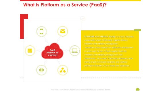 Mesh Computing Technology Hybrid Private Public Iaas Paas Saas Workplan What Is Platform As A Service Paas Demonstration PDF