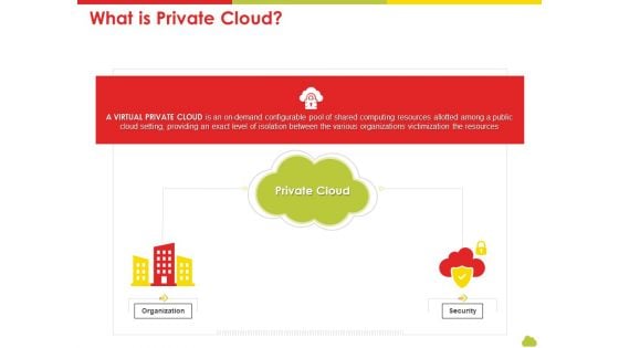 Mesh Computing Technology Hybrid Private Public Iaas Paas Saas Workplan What Is Private Cloud Slides PDF