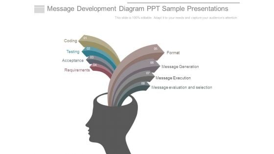 Message Development Diagram Ppt Sample Presentations