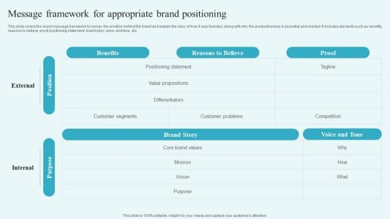 Message Framework For Appropriate Brand Positioning Building A Comprehensive Brand Rules PDF