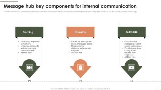 Message Hub Key Components For Internal Communication Summary PDF Message Hub Key Components For Internal Communication Summary PDF
