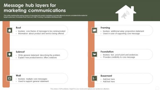 Message Hub Layers For Marketing Communications Topics PDF