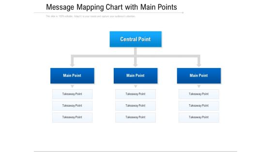 Message Mapping Chart With Main Points Ppt PowerPoint Presentation Icon Slides PDF