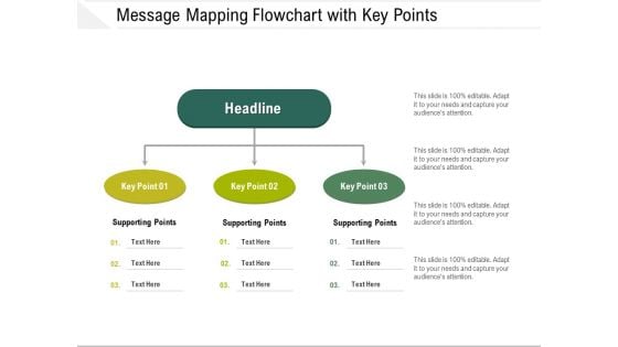 Message Mapping Flowchart With Key Points Ppt PowerPoint Presentation Gallery Good PDF