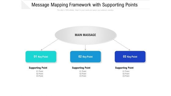 Message Mapping Framework With Supporting Points Ppt PowerPoint Presentation File Portrait PDF